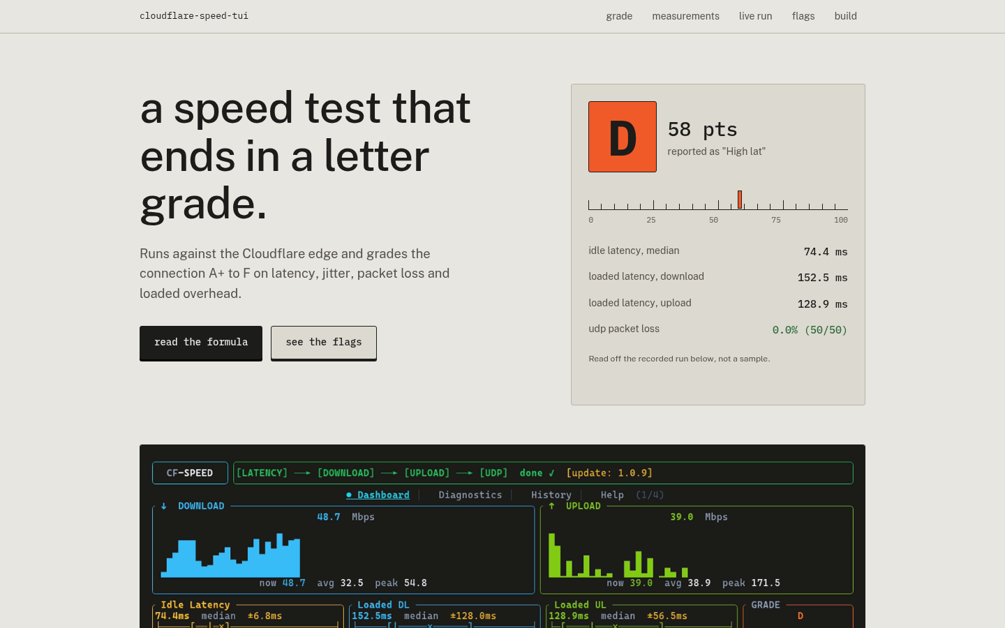 cloudflare-speed-tui site with a D grade readout, latency figures and a live terminal capture of the dashboard