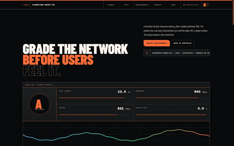 cloudflare-speed-tui site, showing its instrument panel, connection grade, and live metrics