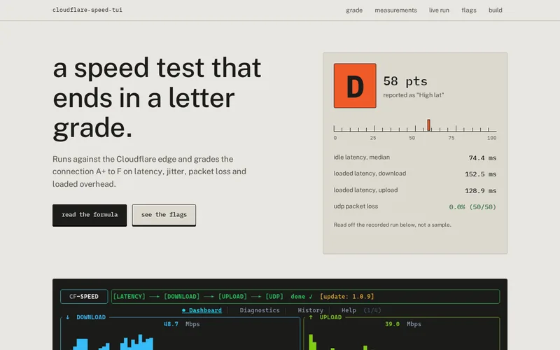 cloudflare-speed-tui site, showing a D grade readout with latency figures and the live terminal capture